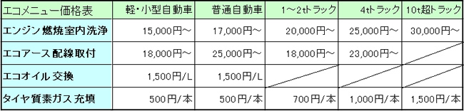 価格表